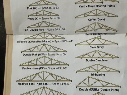 Truss work plan from the Truss-Worthy Trusses shop