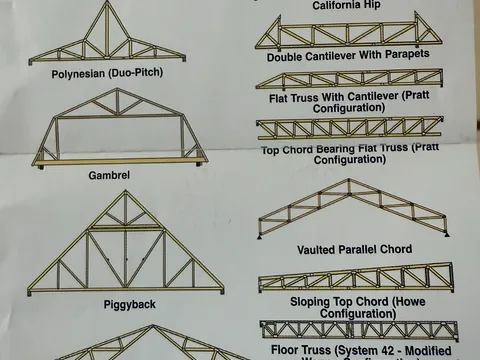 Truss configuration plan built by Truss-Worthy Trusses